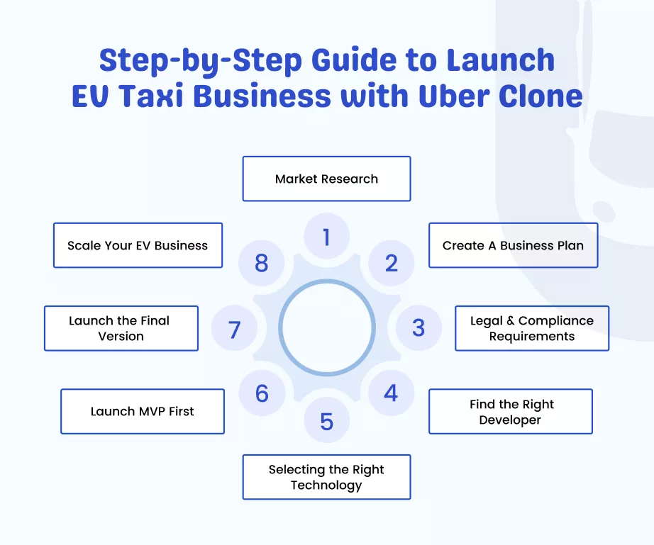 Step-by-Step Guide to Launch EV Taxi Business