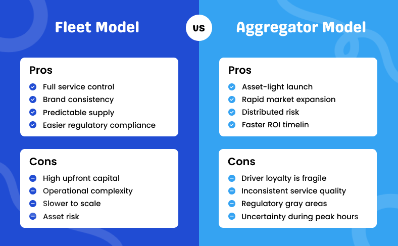 Uber clone fleet model vs aggregator model