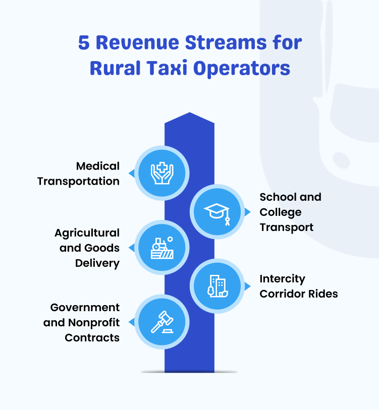 Revenue Opportunities Beyond the Standard Ride